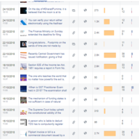 Facebook - Strong Organic Presence