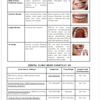 Internet Research - Dental Braces