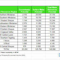Data Entry in Excel sheets