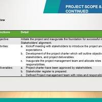 ProjScope and Objective Conts
