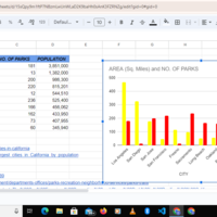 Research on parks and cities in California 