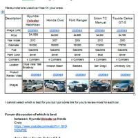 Internet Research for used cars at Craigslist