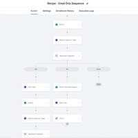GHLw Workflow