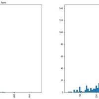 For machine Learning Project