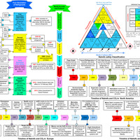 MS Visio Diagram from my own research work