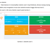 Creation of the Navigation System Documentation
