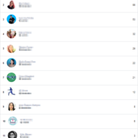 Social Media Analytics 1