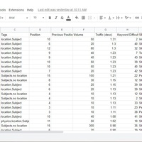 SEO Keyword Research for Immerse Edu