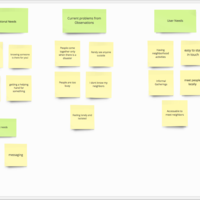 Affinity Mapping