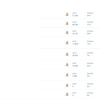 Automated Email Onboarding Campaign Using Intercom.io
