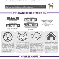 Pet Ownership (southeasternvet.com.au)