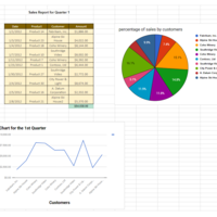 Google tables and charts