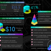 Initial Coin Offering
