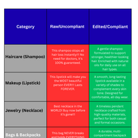 E-commerce Product Listing Editing