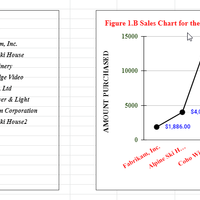 Chart Illustrations using graph