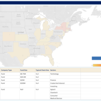 Impact Investor Mapping