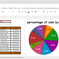 Business Sales Evaluation