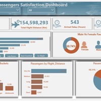View portfolio link to interact with dashboard 