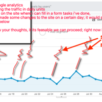 Google Analytics Integration into Google Sheets #1