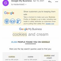 Cookie Shop - Google My Business Optimization 