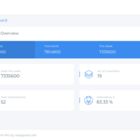 Fitkits Admin Dashboard