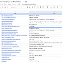 SEO Off Page Optimization (Hope for All Children)