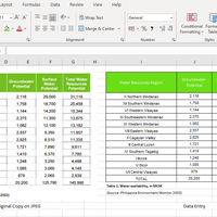 Data Entry