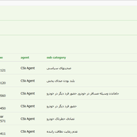 Multi-language Ticketing System