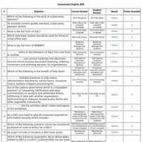 Assessment results