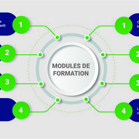 Infographic Design