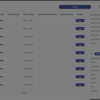 Client & User Activity Dashboard | Retool + PostgreSQL