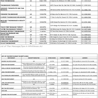 Internet Research Thai Massage & Restaurant