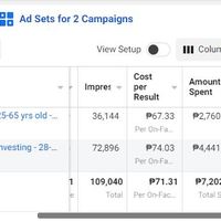Facebook Ads Lead Generation Campaign