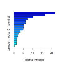 Data analysis 