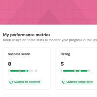 Level One Fiverr Seller 