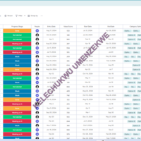 Mondayom sales pipeline Data imported from Google sheets