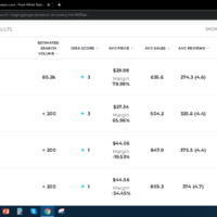 Amazon Product Research using Viral Launch