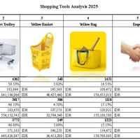 Data Entry - Data processing - Database Administration