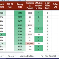 Ranking Kewords