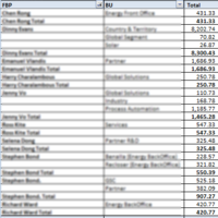 File in pivot