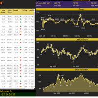 Oil-Price.com
