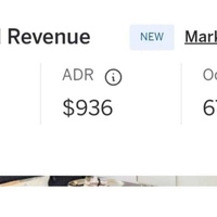 Profit analysis for a property 