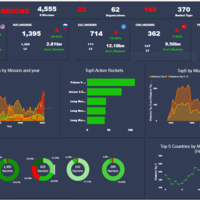 Space Mission Dashboard
