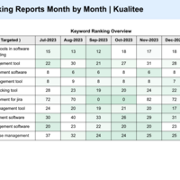 SEO Keywords Ranking
