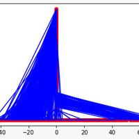 Machine learning model graph