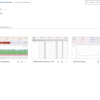 Tableau Dashboards sample 2