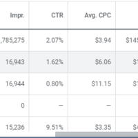 Lead Generation Campaign