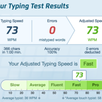 Typing test results