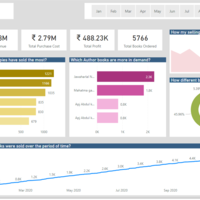 Book Store Report  Created in Power Bi