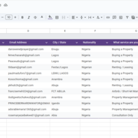 Information collected from google sheet